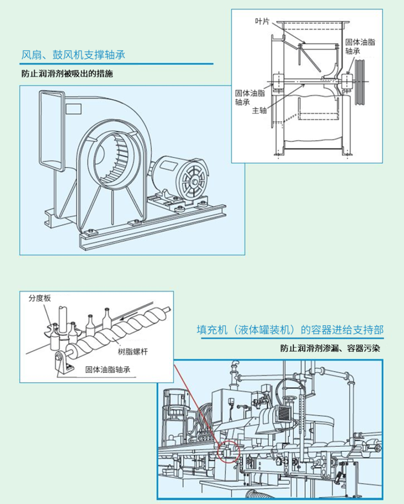 NTN-640