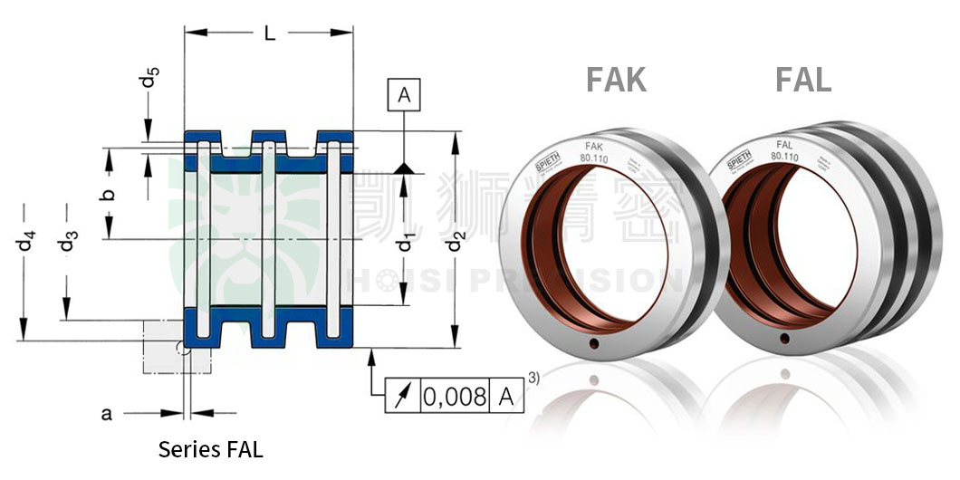 Read more about the article FAL100.130 | 德国SPIETH导套|导向衬套(Guide Bushings)