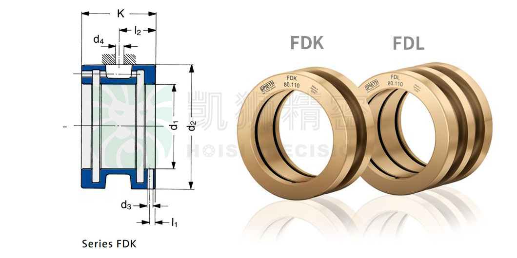 Read more about the article FDK30.47 | 德国SPIETH导套|导向衬套(Guide Bushings)