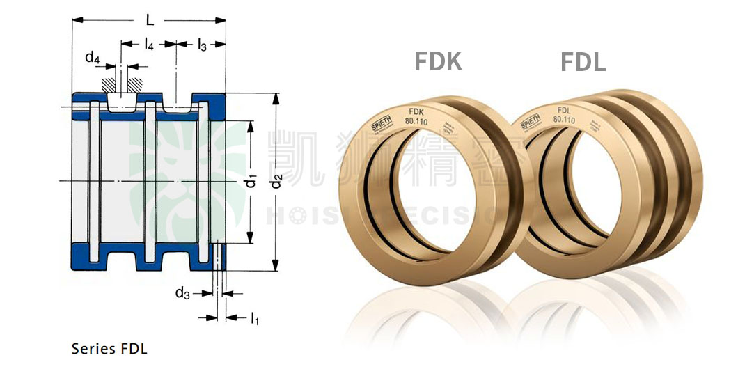 Read more about the article FDL25.42 | 德国SPIETH导套|导向衬套(Guide Bushings)