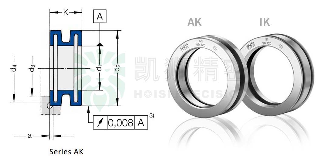 Read more about the article AK150.180 | 德国SPIETH胀紧套(Clamping Sets)