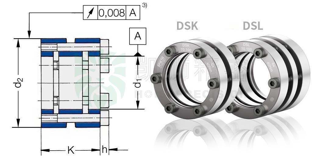 Read more about the article DSK22.35 | 德国SPIETH胀紧套(Clamping Sets)