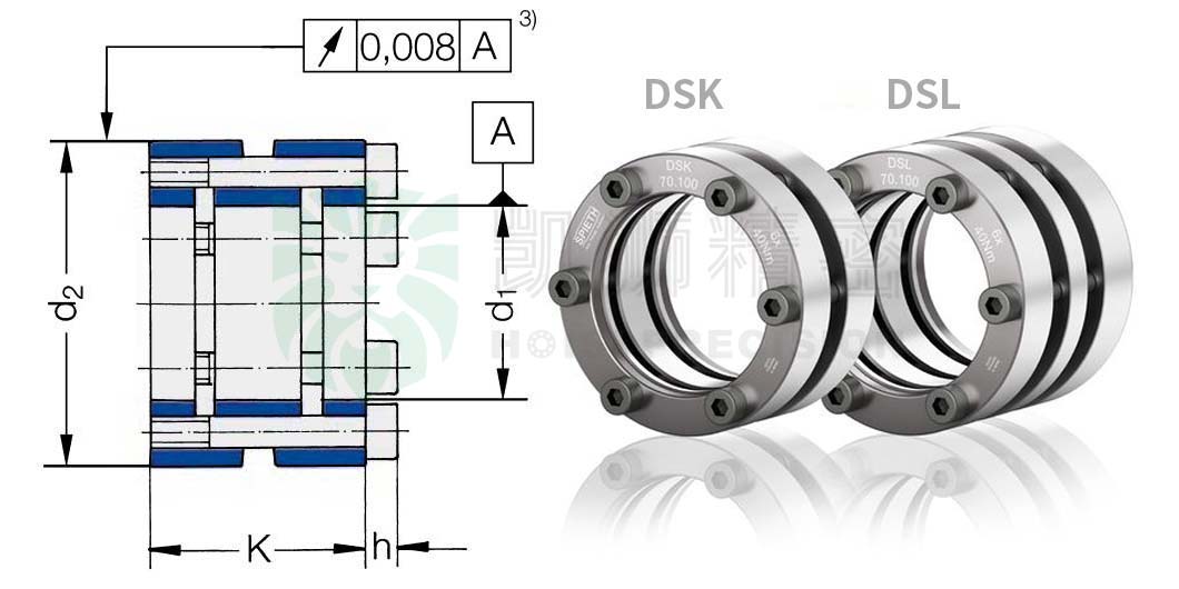 Read more about the article DSK300.350 | 德国SPIETH胀紧套(Clamping Sets)