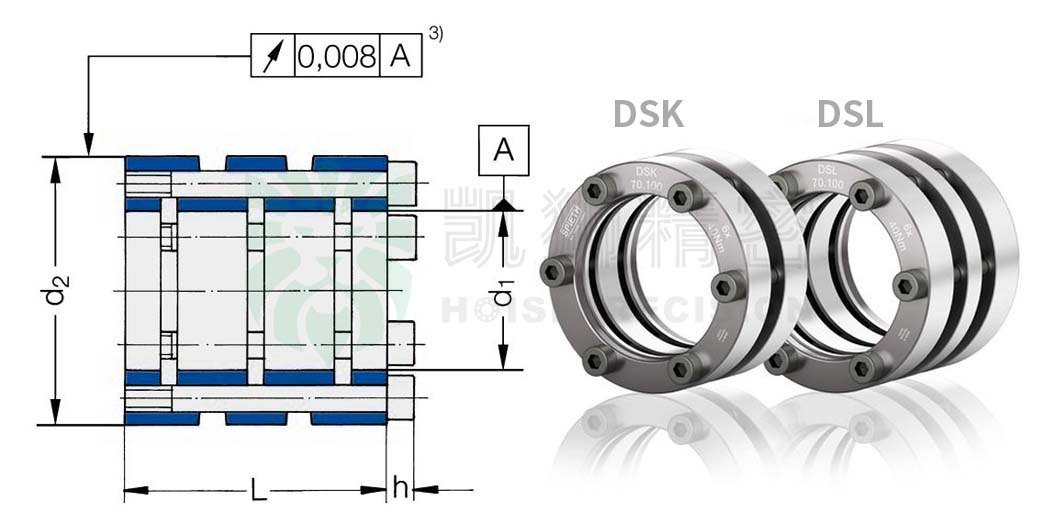 Read more about the article DSL100.130 | 德国SPIETH胀紧套(Clamping Sets)