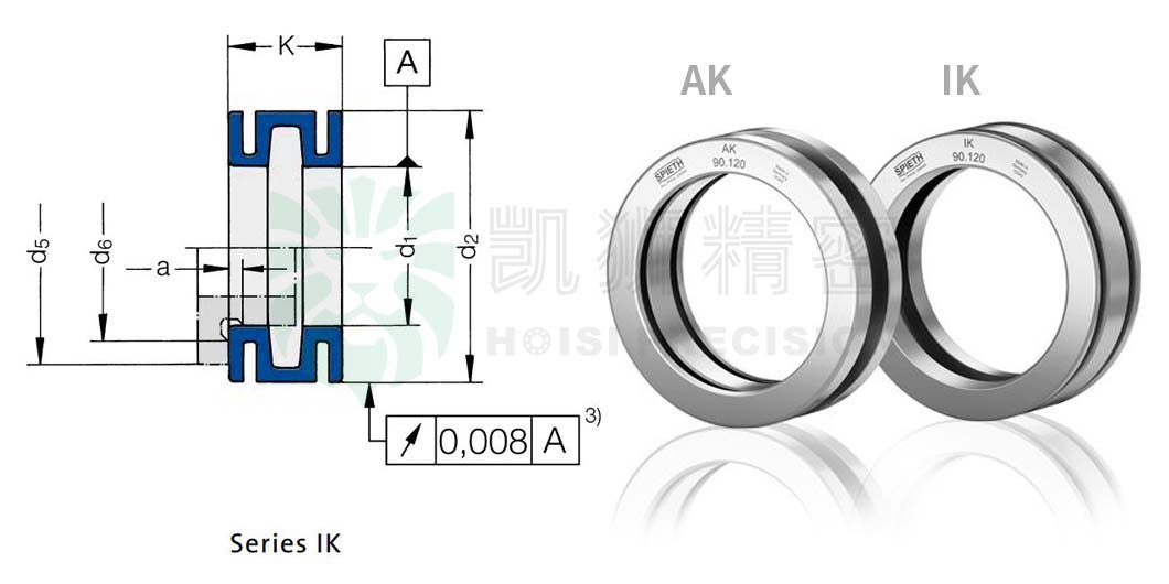 Read more about the article 德国SPIETH胀紧套(Clamping Sets)-IK150.180