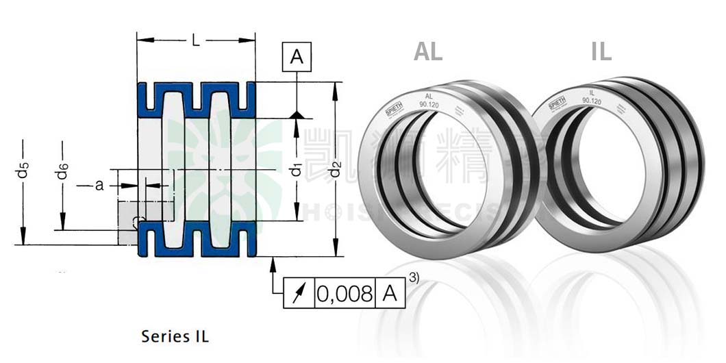 Read more about the article IL110.140 | 德国SPIETH胀紧套(Clamping Sets)