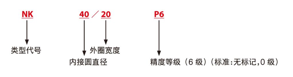 JNS NK 种类与公称型号