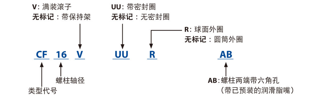 CF..AB 公称型号