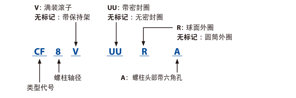 CF..A 公称型号