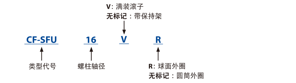 CF..SFU 公称型号