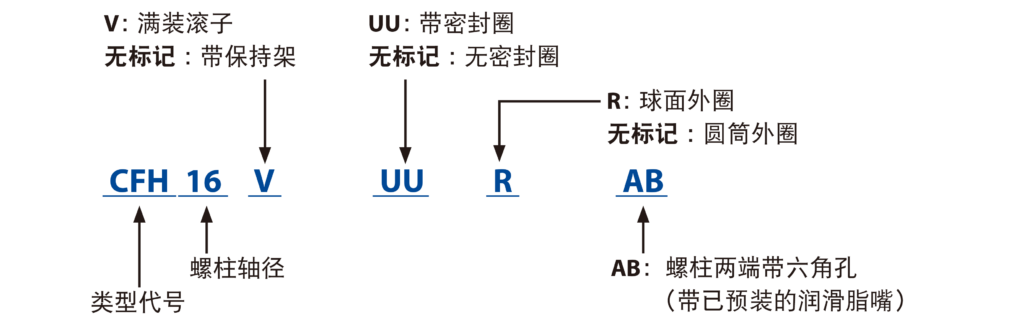 CFH..AB 公称型号