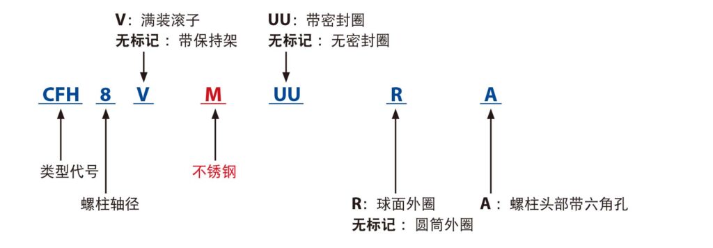 JNS CFH MA 公称型号