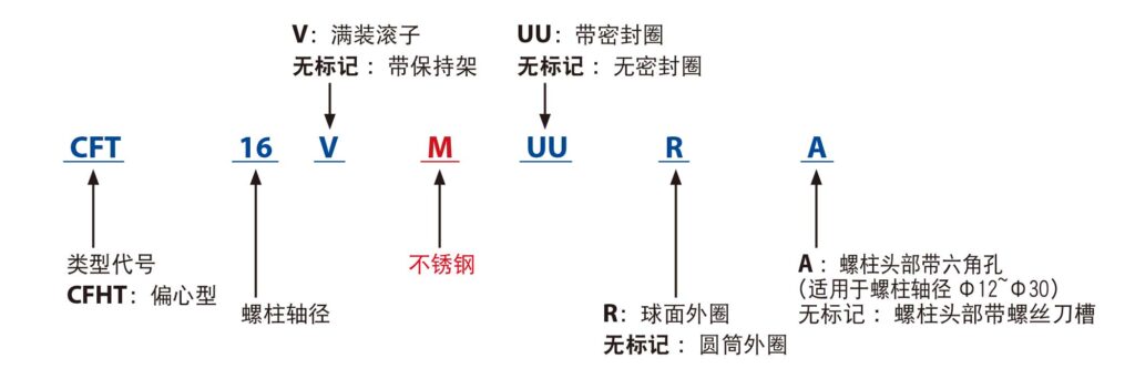 JNS CFT M 公称型号