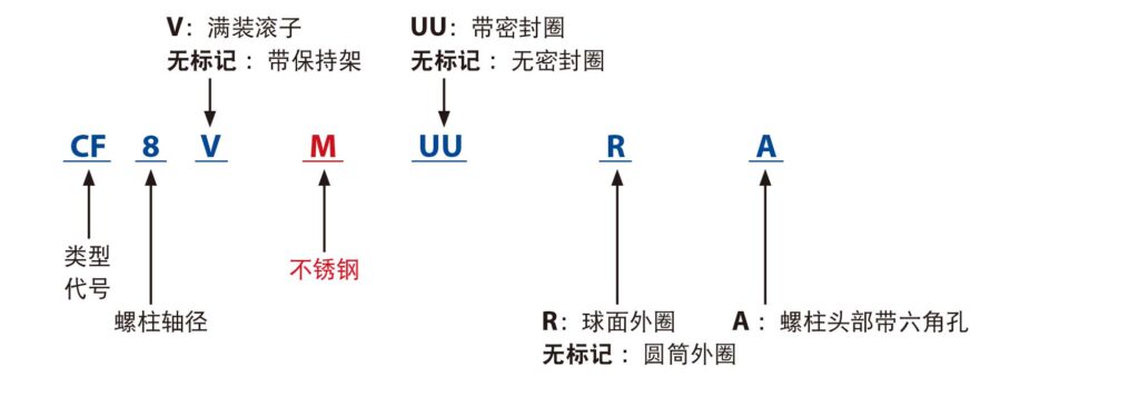 JNS CF MA 公称型号