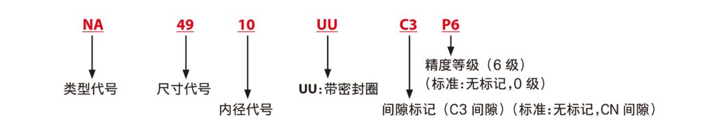 JNS NA UU 种类与公称型号