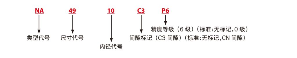 JNS NA 种类与公称型号