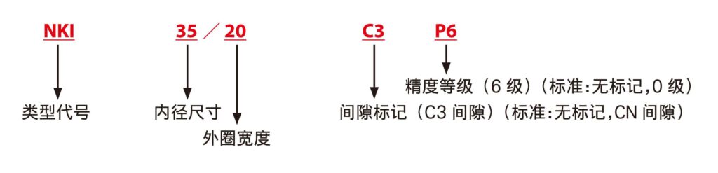 JNS NKI 种类与公称型号