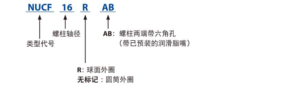 NUCF..AB 公称型号