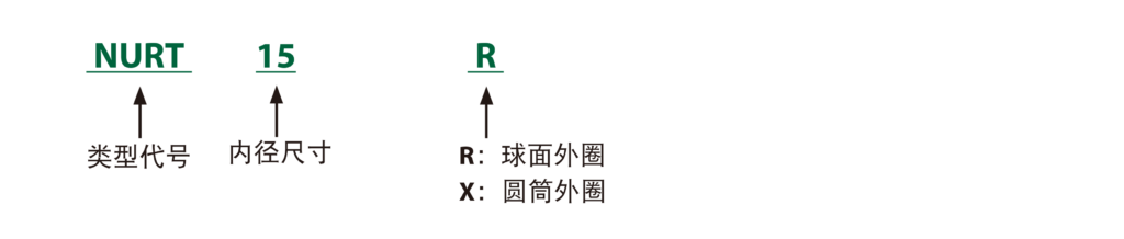 NURT 公称型号